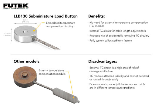 米兰网页版 LLB130 超小型按钮式力传感器