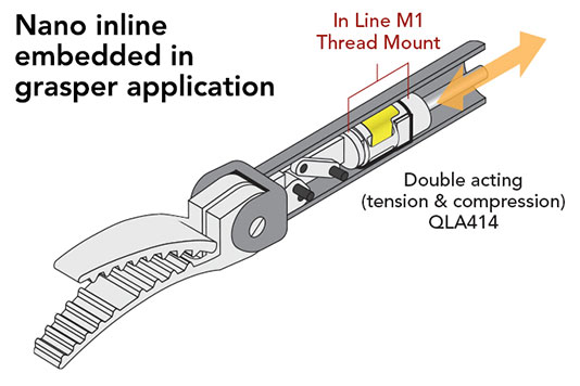 米兰网页版 QLA414 纳米力传感器